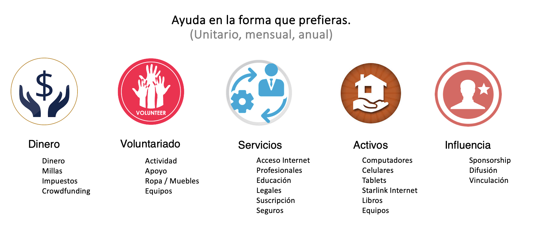 Ayuda como desees a Donaciones On Line